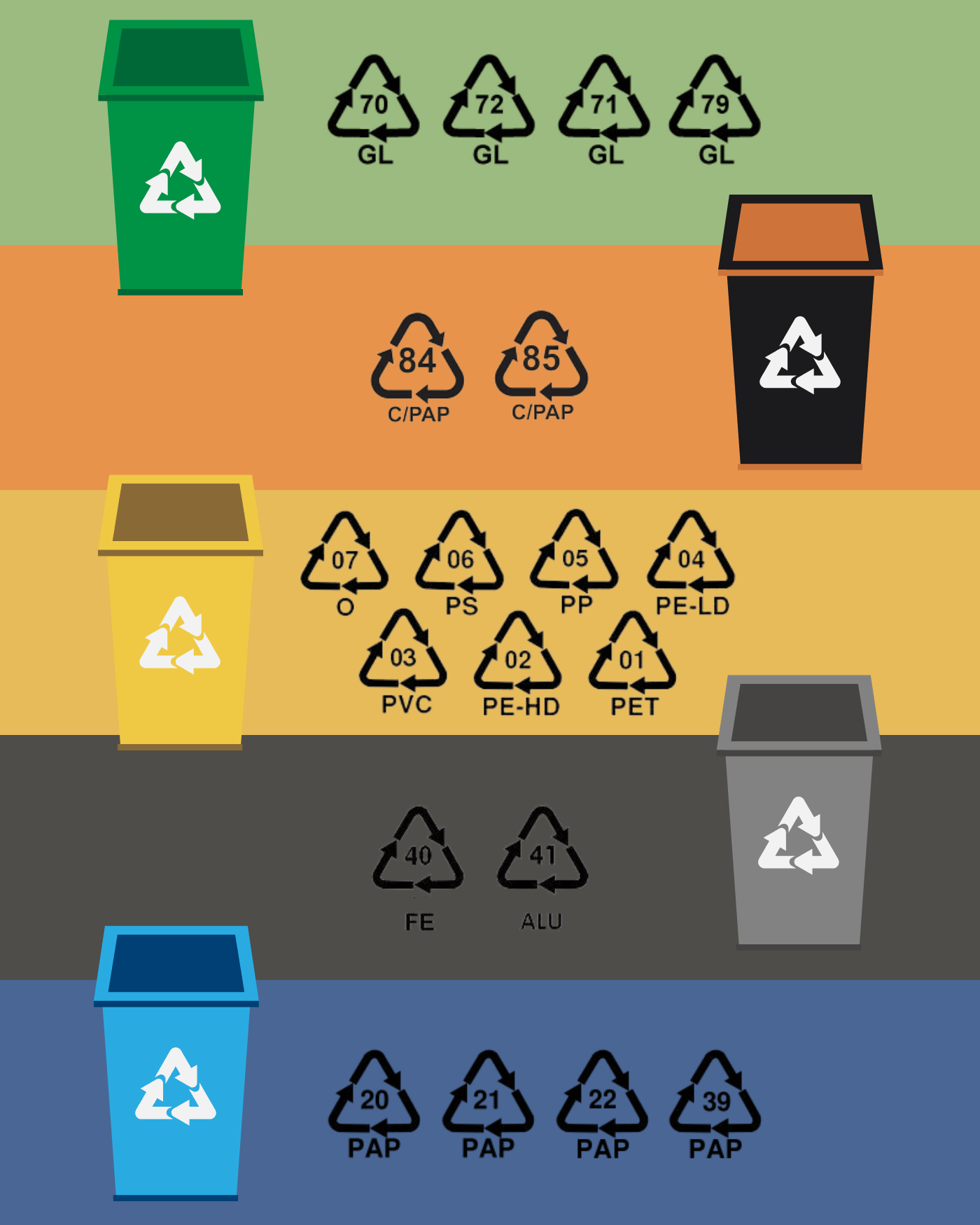 Přehledná pomůcka, která vám pomůže přiřadit recyklační značku správnému kontejneru